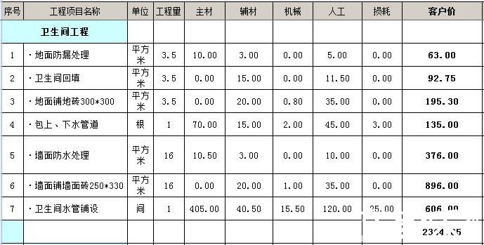 3平米衛(wèi)生間裝修多少錢？3平3平米的衛(wèi)生間怎么裝修？